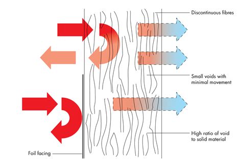 Best Materials For Heat Insulation - Maru Cool