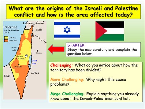 Middle East Conflict | Teaching Resources