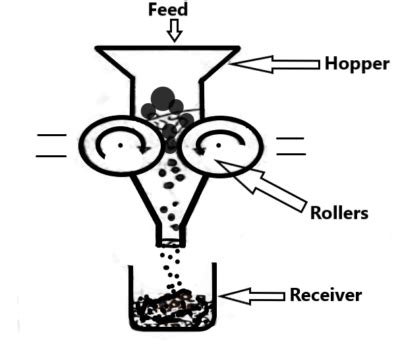 Roller mill principle construction working uses advantages and ...