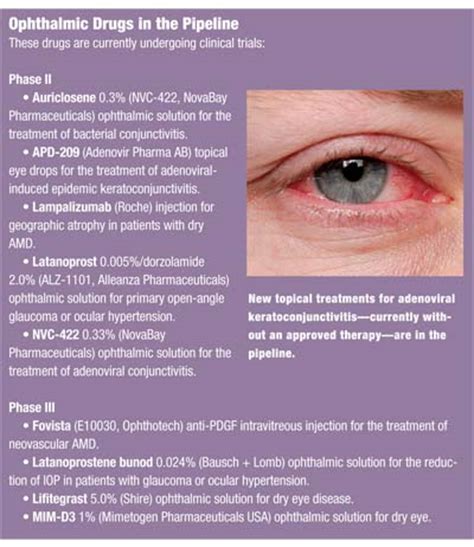 A Roundup of Recently Approved Ophthalmic Drugs