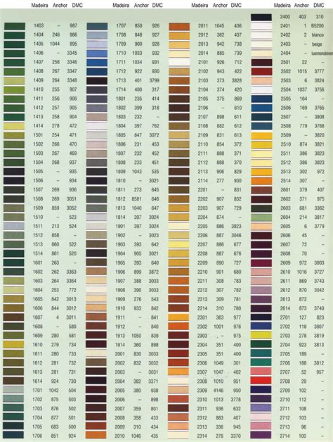 Pantone To Madeira Chart Color | Wyvr Robtowner