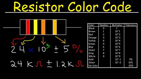 Resistor Color Code Chart Tutorial Review - Physics - YouTube