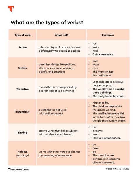 Linking Verbs Chart