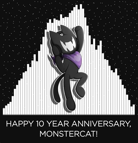 Monstercat's 10 Year Anniversary! by Trapsistion on Newgrounds