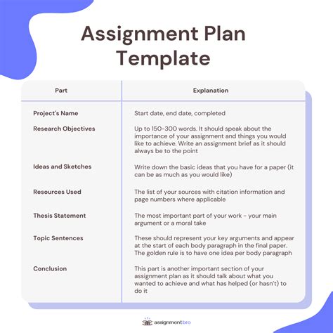 Learn How to Write an Assignment Plan and Earn Better Grades!