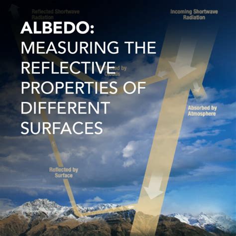 Albedo: Measuring the Reflective Properties of Different Surfaces – Ice ...