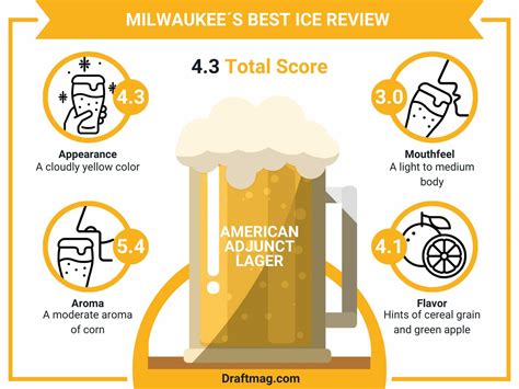 Milwaukee’s Best Ice Review: Smooth American-Style Lager