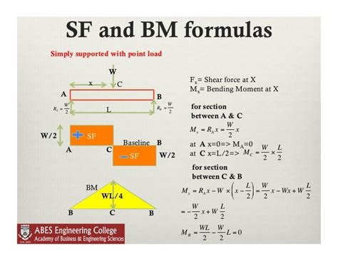 Shear Force And Bending Moment Diagram Calculator – Einzigartiges und ...