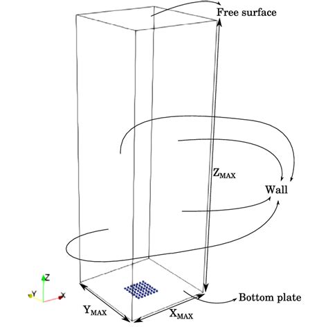 Schematic diagram of the simulated bubble column. | Download Scientific Diagram