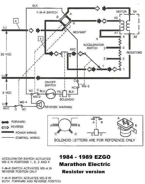 Ezgo gas golf cart wiring diagram information | desbennettconsultants