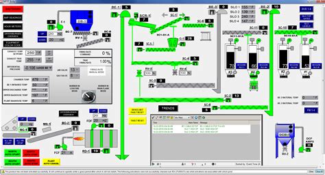 HMI Programming - What is an HMI, HMI Software and Systems