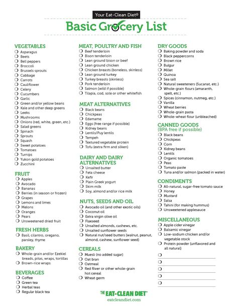 Eat clean diet grocery list #cleanfoodslist | Healthy groceries, Clean ...