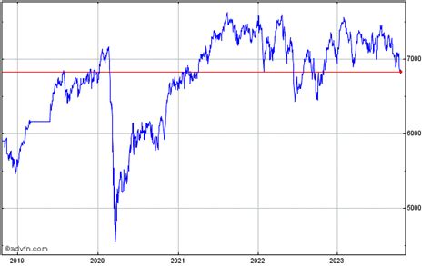 S&P ASX 200 Index Prices, Quotes, ASX:XJO Charts & S&P ASX 200 Index News