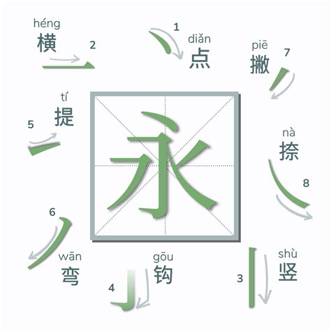 Culture Yard | How to Write Chinese Characters: Chinese Stroke Order Rules