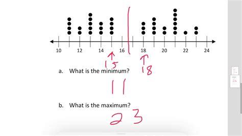 Finding Range and Interquartile Range in Dot Plots - YouTube