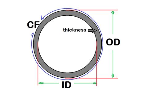 Pipe OD ID and schedule chart dimensions in mm PDF