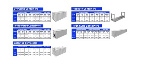 Shipping Container Sizes