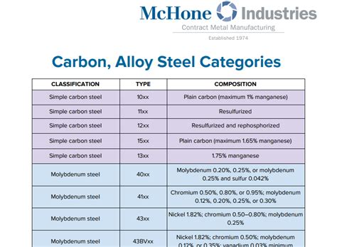 Tensile Strength Of Steel Chart - Minga