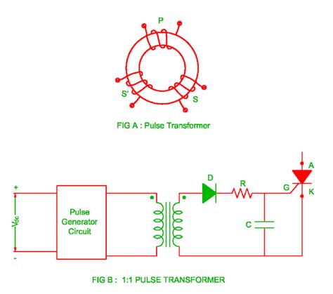 Electrical Revolution