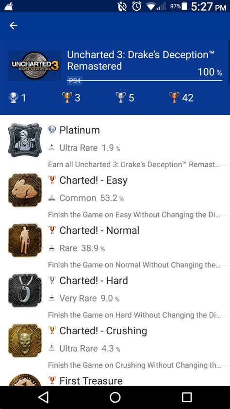 [Uncharted 3: Drake's Deception Remastered] Imo great game and trophy ...