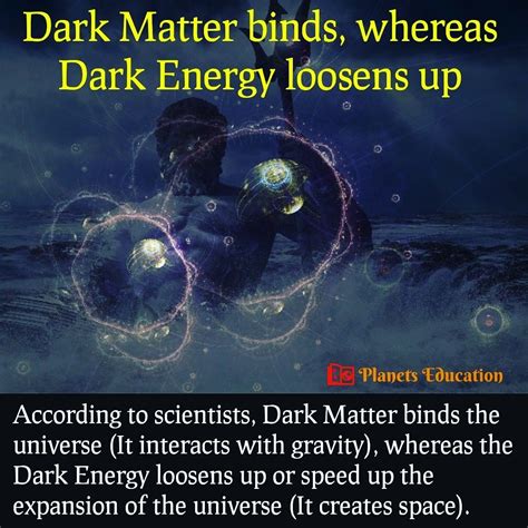 Dark Matter and Dark Energy | Physics facts, Cool science facts, Dark ...