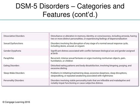 PPT - Assessment and Classification of Mental Disorders PowerPoint Presentation - ID:337749