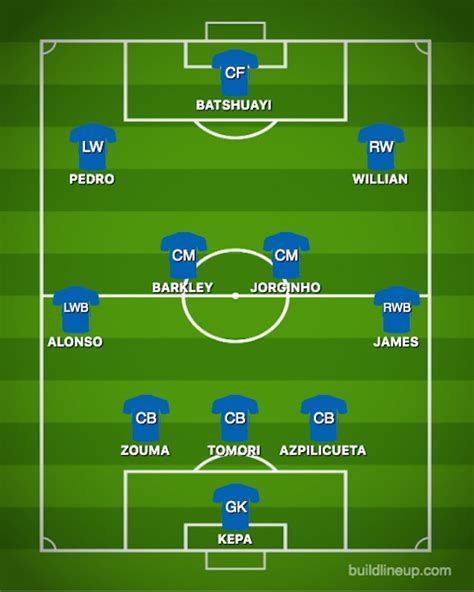 How Chelsea could line up against Liverpool - Sports Mole