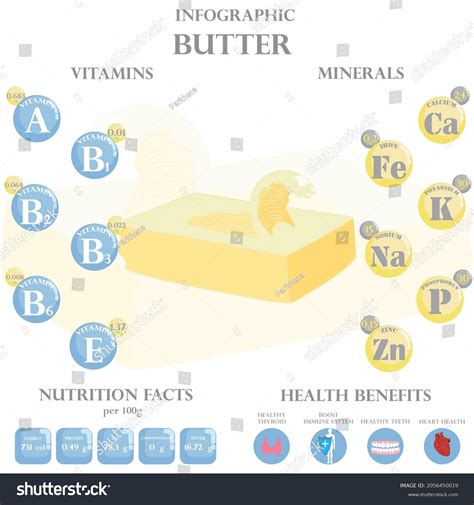 Butter Nutrition Facts Health Benefits Infographic Stock Vector (Royalty Free) 2056450019 ...