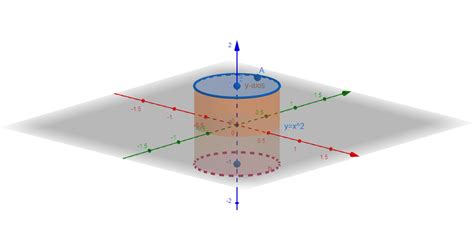 Solids Of Revolution Calculator + Online Solver With Free Steps