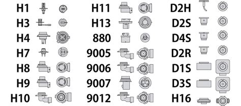 led headlight color temperature chart - Marge Beach