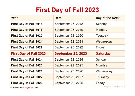 Southern Miss Fall 2023 Calendar 2023 New Amazing List of - Seaside Calendar of Events 2023