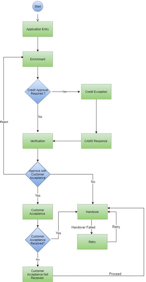 Oracle FLEXCUBE Universal Banking User Guide