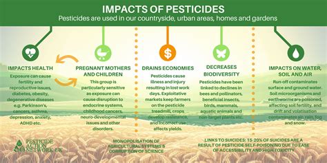 Key Issues - Pesticide Action Network UK