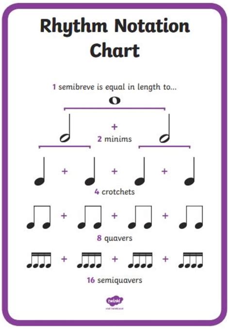 What is a quaver? | Twinkl Teaching Wiki - Twinkl