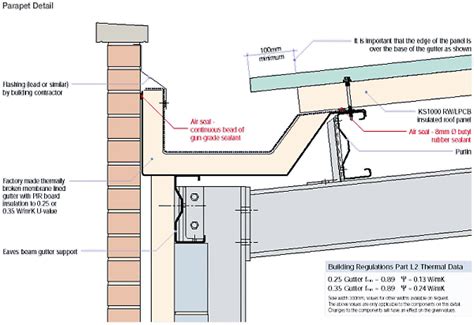 Parapet Gutter to Brick Detail | Architecture details, Roof construction, Brick detail