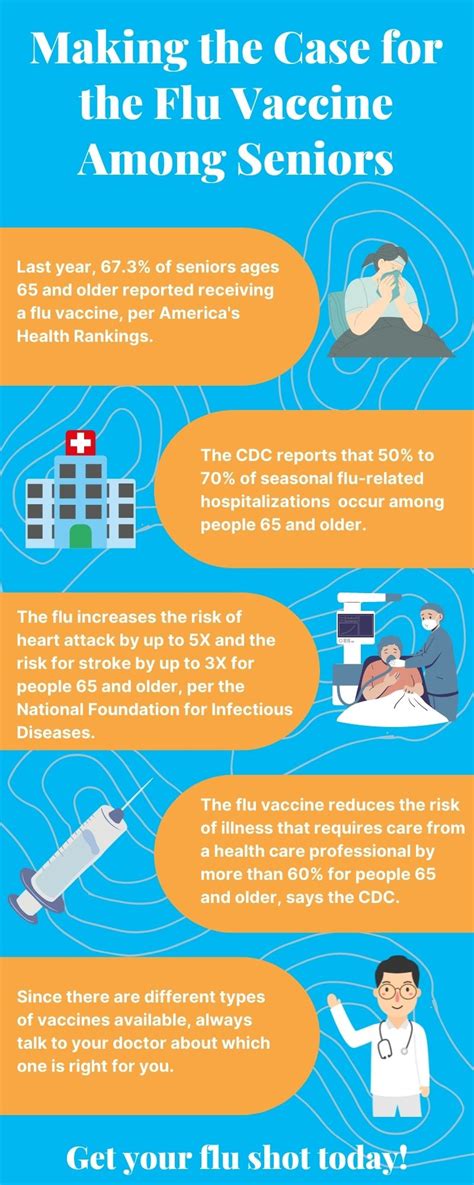 10 Stats that Demonstrate the Importance of the Flu Vaccine for Seniors