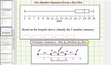 Identify The 5 Number Summary