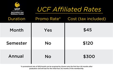 Memberships • Recreation and Wellness Center • UCF