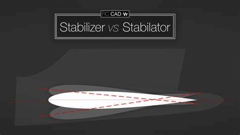 Stabilizer vs Stabilator | RC CAD