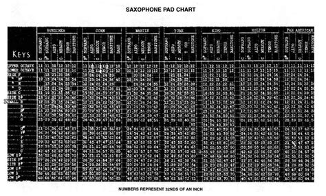 Saxophone pad size chart, circa 1920/30