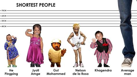 The SMALLEST People of all Time. World's Shortest PEOPLE | Short people, Las rosas, People