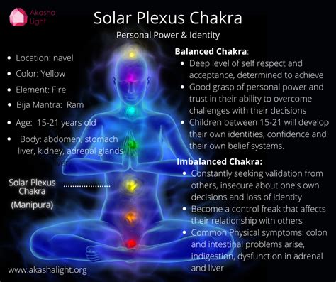 How to know if your Solar Plexus Chakra (Manipura) is balanced or unbalanced? – Akasha Light