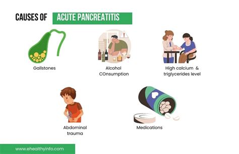 Acute and Chronic Pancreatitis : Symptoms, Causes, and Treatment