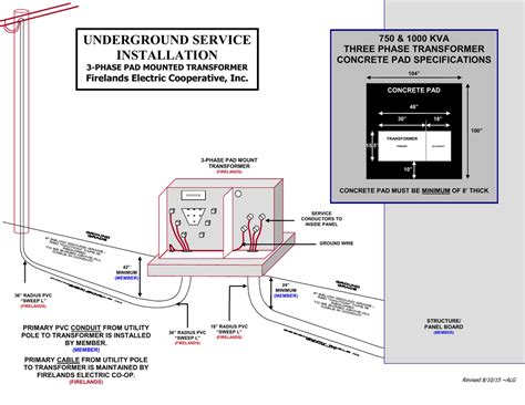 Pad Mount Transformer Wiring Diagram