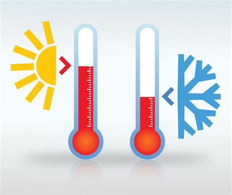 Download Imagenes De Calor Y Temperatura Gif - Tipos