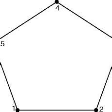 Aligned vertex orthogonally to the adjacent edges | Download Scientific ...