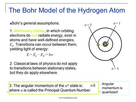 Hydrogen Atom Bohr Rutherford Diagram Hydrogen