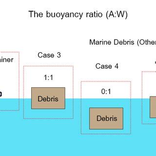 Operational Diagram. | Download Scientific Diagram