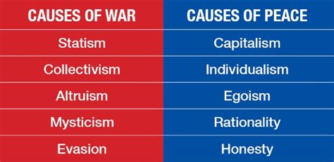 The Causes of War and Those of Peace - The Objective Standard