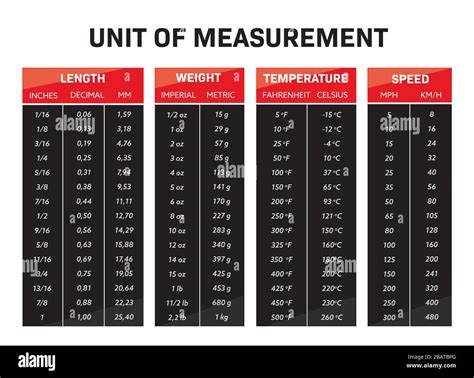 infographic Unit of measurement chart conversion table vector red and black Stock Vector Image ...